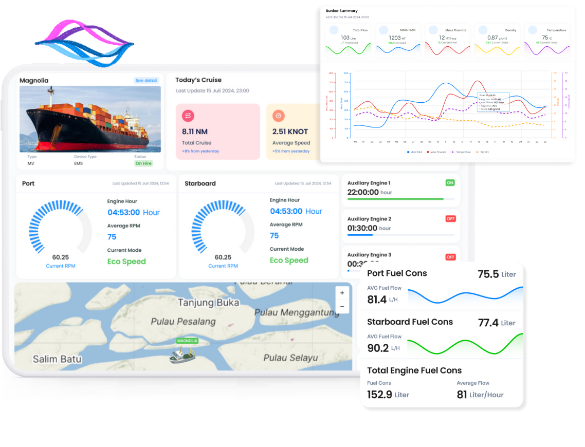 MANTRAZ Solution